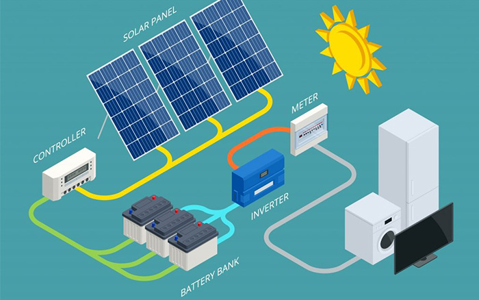 The science behind how solar panels and solar energy work